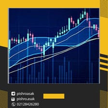 الگوی شمعی ادامه دهنده