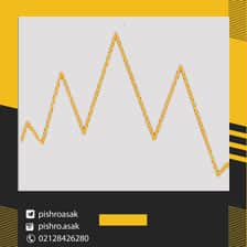 تعریف الگوی دو سقف و دو کف