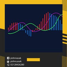 هشدارهای نوسانگر