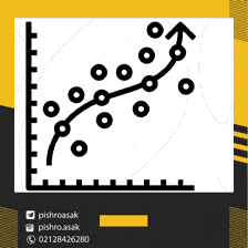 میانگین متحرک