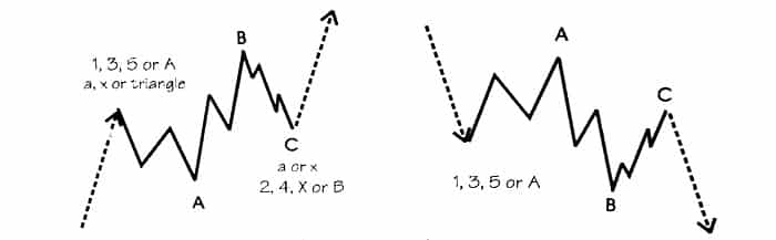 الگوی مسطح رونده