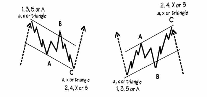 الگوی زیگزاگ مسطح