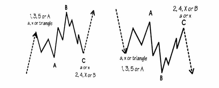 الگوی مسطح رونده (مدرن)