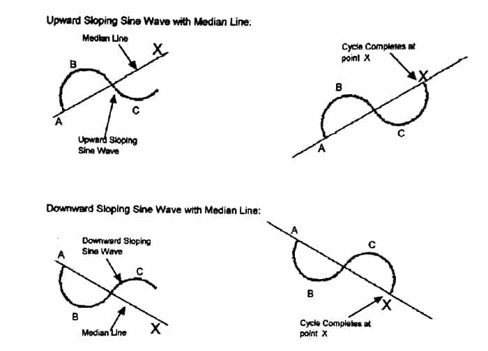 خطوط میانی در چنگال اندروز