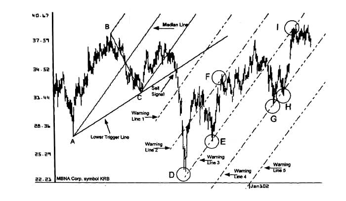 خطوط هشدار موازی پایینی