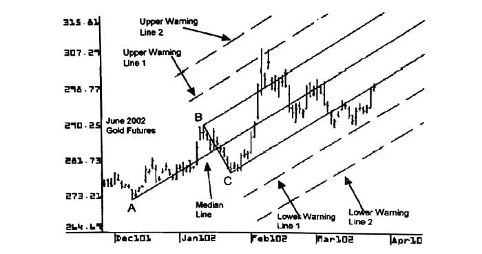خطوط هشدار در چنگال اندروز