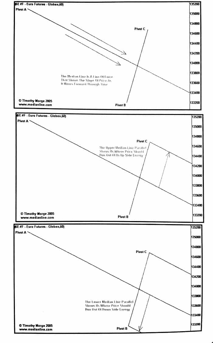 کاربرد چنگال اندروز