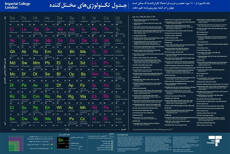 دانلود جدول 100 تکنولوژی تحول زا آینده (کالج امپریال لندن)