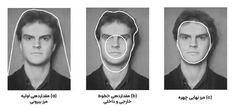 الگوریتم مار (Snake Algorithm) یا مدل کانتور فعال (ACM)