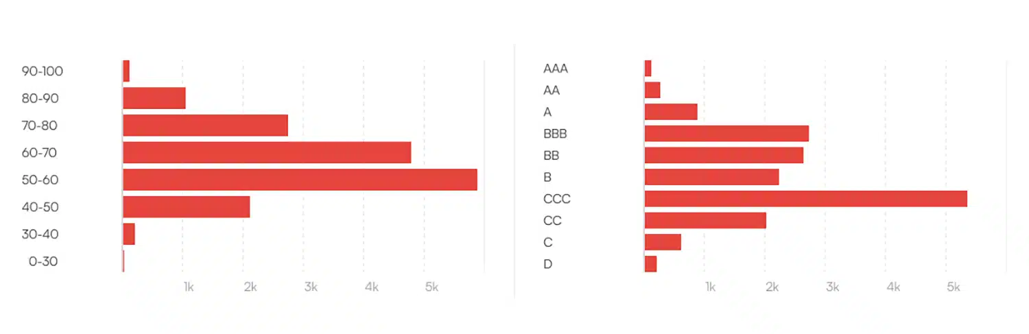 رتبه بندی پروژه های رمزارزی بر اساس روش BSA در دوره کریپتوهانتر (دکس تریدینگ)