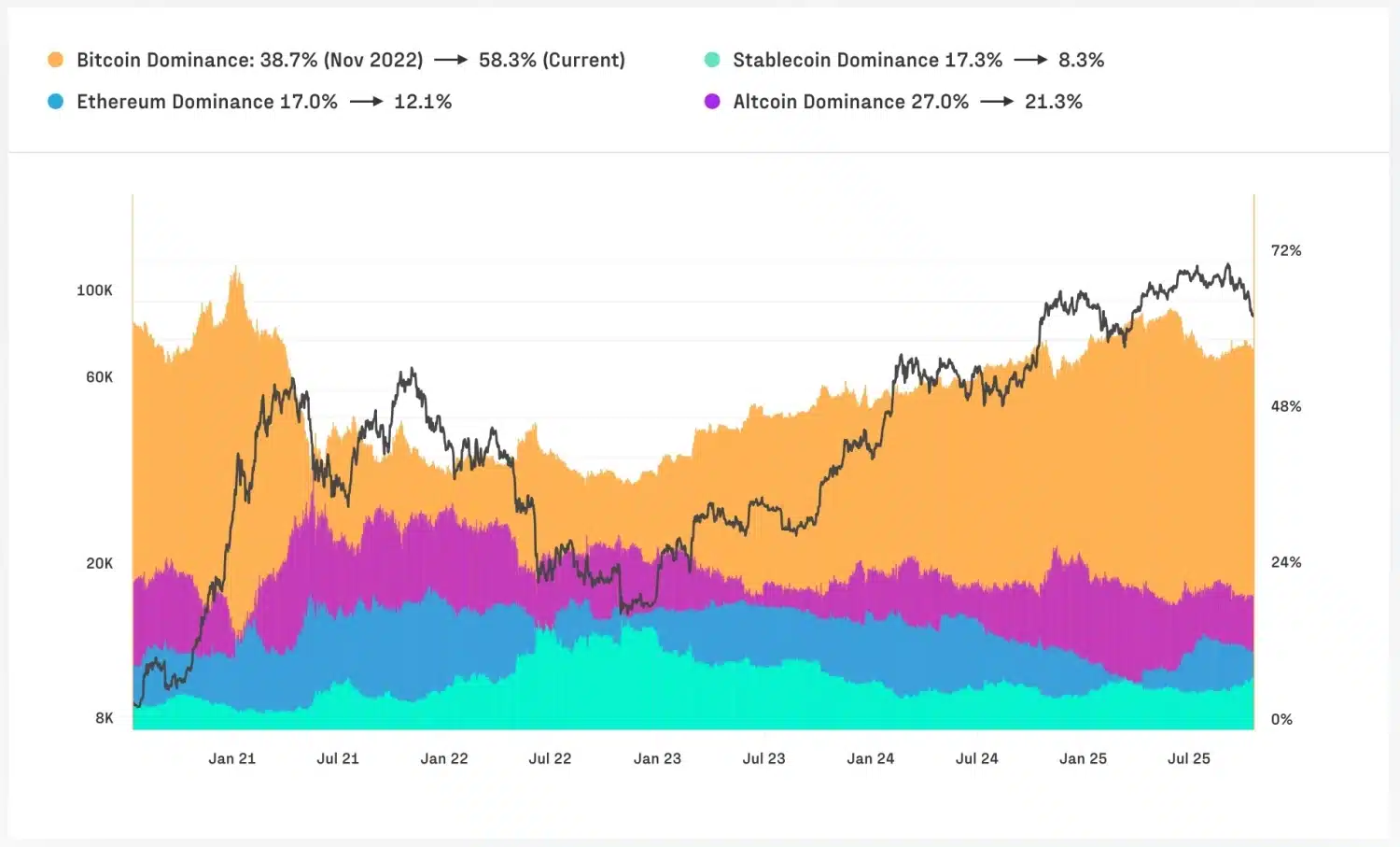 تسلط دارایی‌های اصلی