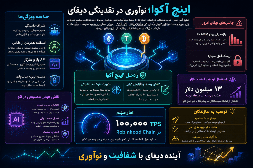 اینفوگرافیک فارسی درباره نقدینگی اشتراکی و نوآوری آکوا در دیفای
