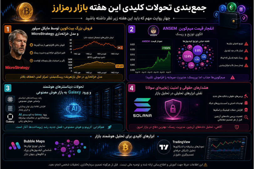 اینفوگرافیک فروش بیتکوین سیلور، رشد میمکوین ANSEM و تحولات دیتاسنترهای AI، فارسی