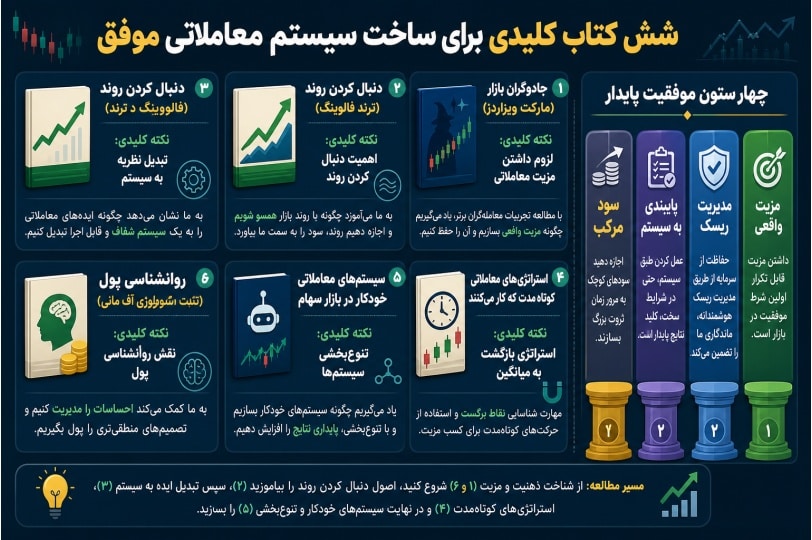 اینفوگرافیک مقاله درباره کتاب معامله گر