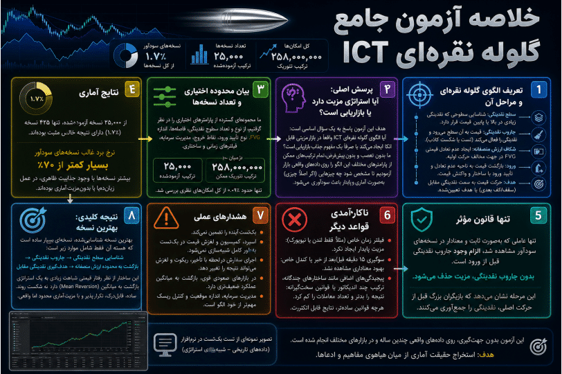 اینفوگرافیک مقاله درباره آزمون گلوله نقرهای ICT
