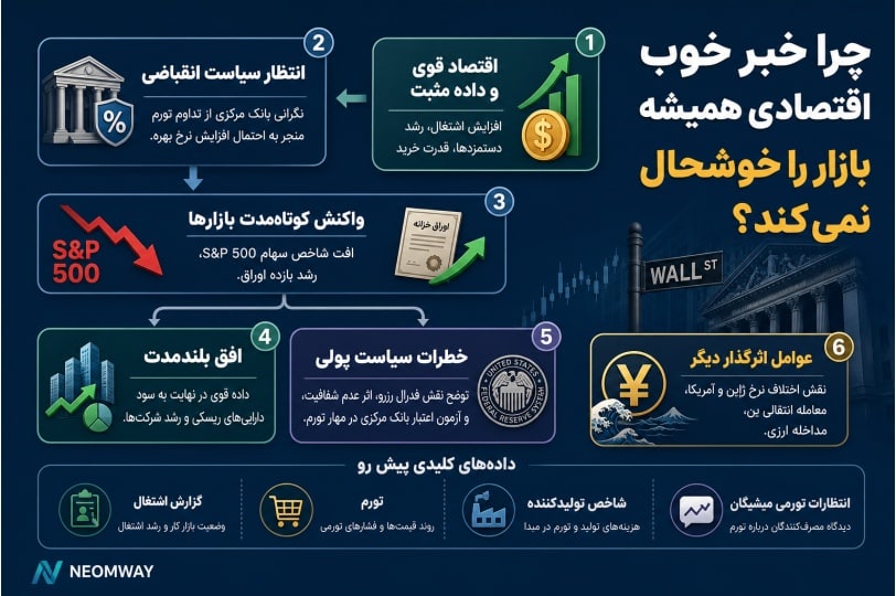 اینفوگرافیک مقاله درباره خبر خوب اقتصادی همیشه