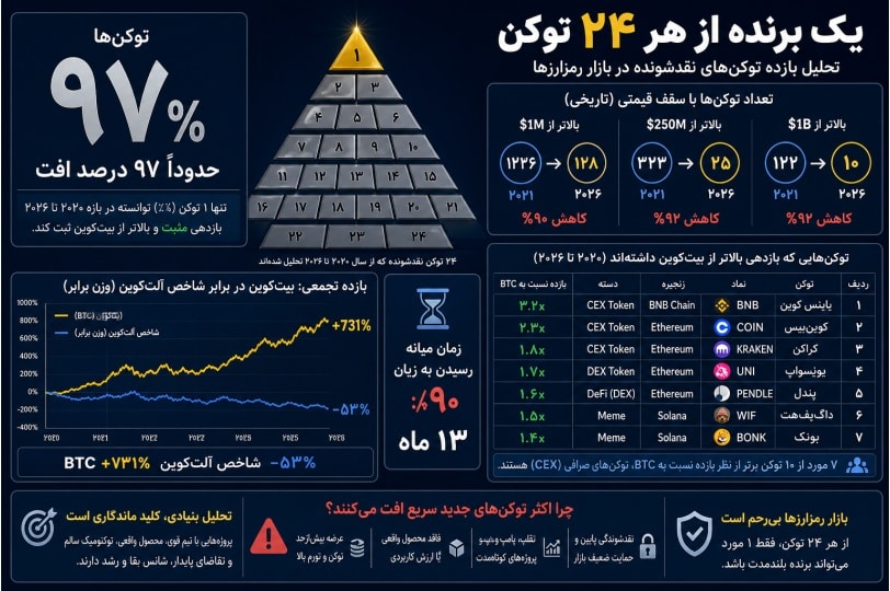 اینفوگرافیک مقاله درباره برنده از هر ۲۴