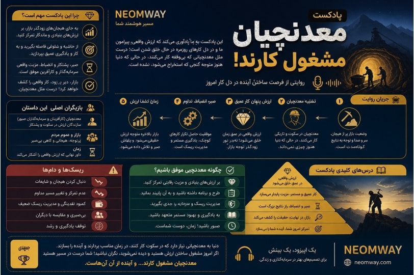 اینفوگرافیک فارسی درباره پادکست معدنچیان مشغول کارند!