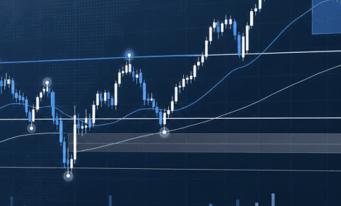 نمودار کندلی شاخص S&P 500 با مناطق اوج و اصلاح