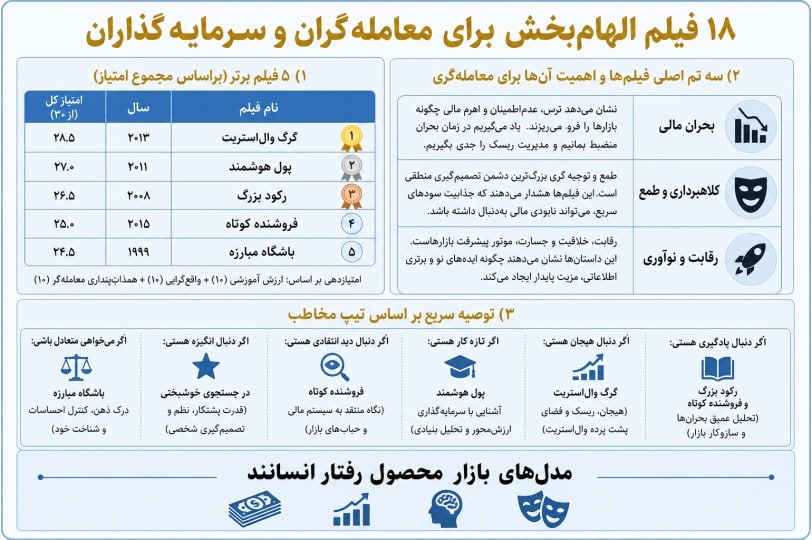 اینفوگرافیک مقاله درباره ۱۸ فیلمی که هر