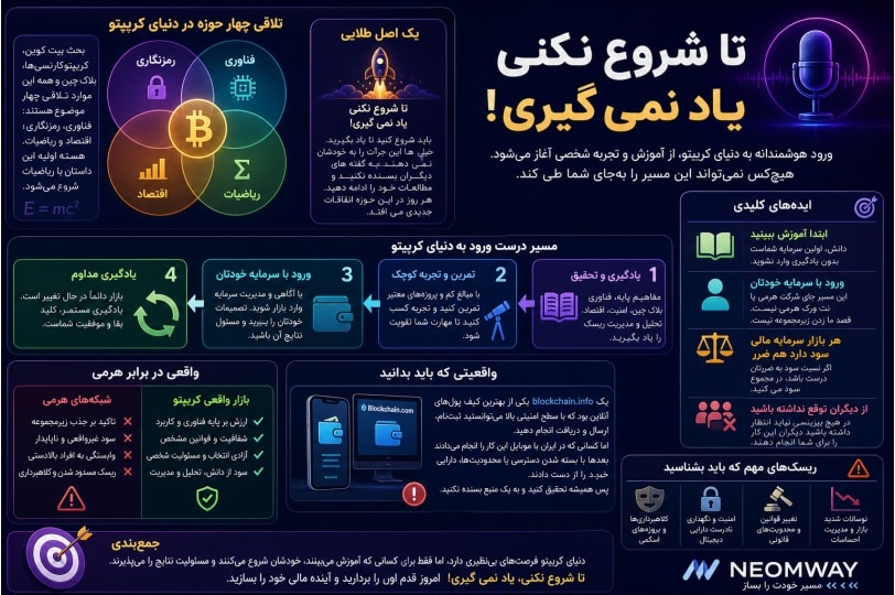 اینفوگرافیک فارسی درباره پادکست تا شروع نکنی یاد نمی گیری!