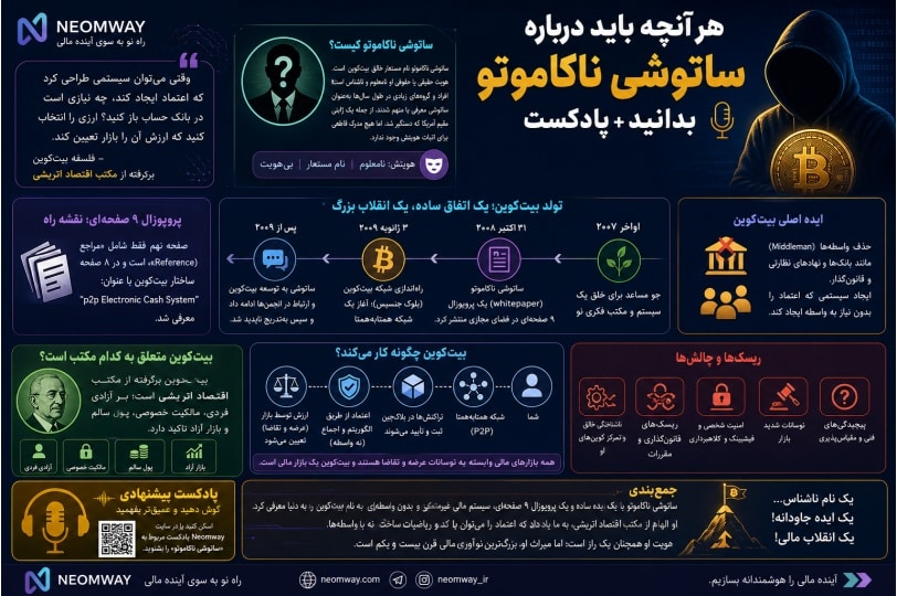 اینفوگرافیک فارسی درباره هر آنچه باید درباره ساتوشی ناکاموتو بدانید + پادکست