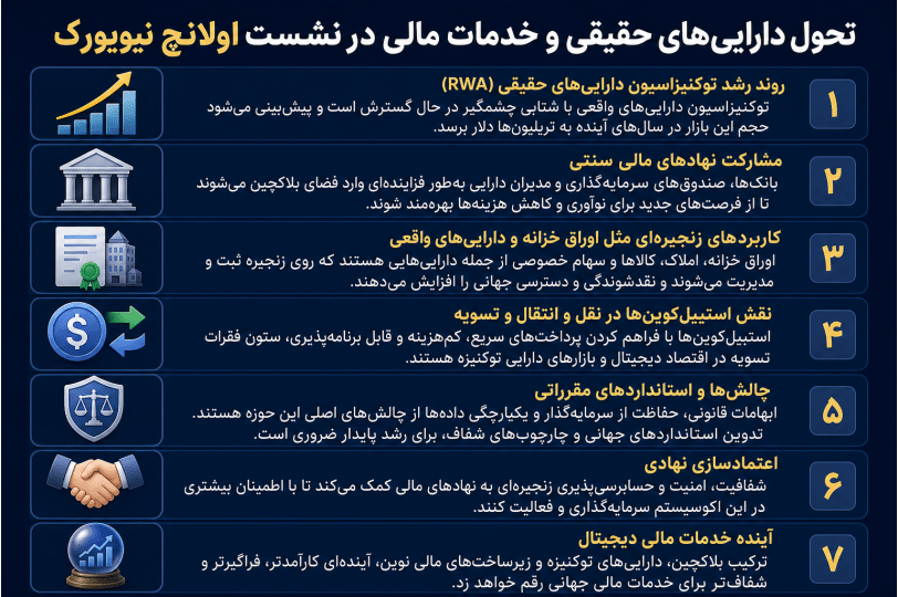 اینفوگرافی روند توکنیزاسیون دارایی حقیقی و پذیرش بلاکچین در نشست اوالانچ