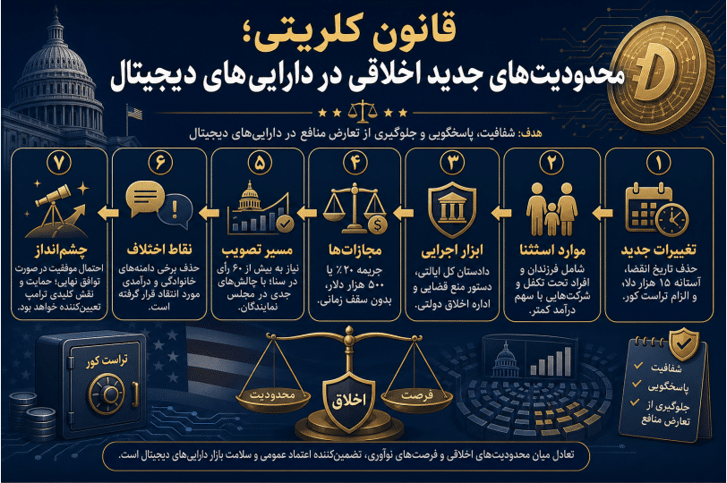 اینفوگرافیک مقاله درباره قانون کلریتی