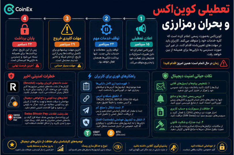 اینفوگرافیک مقاله درباره تعطیلی کویناکس و بحرانهای