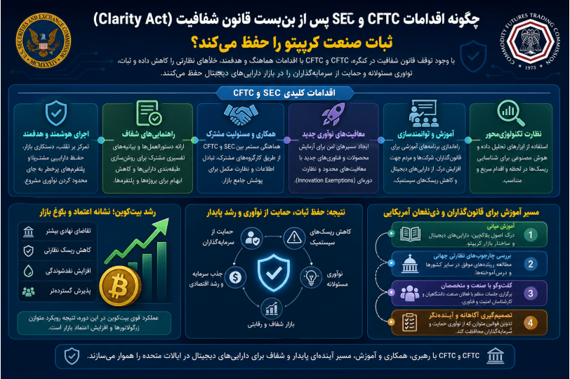 اینفوگرافیک نقش SEC و CFTC در ثبات صنعت رمزارز پس از قانون شفافیت