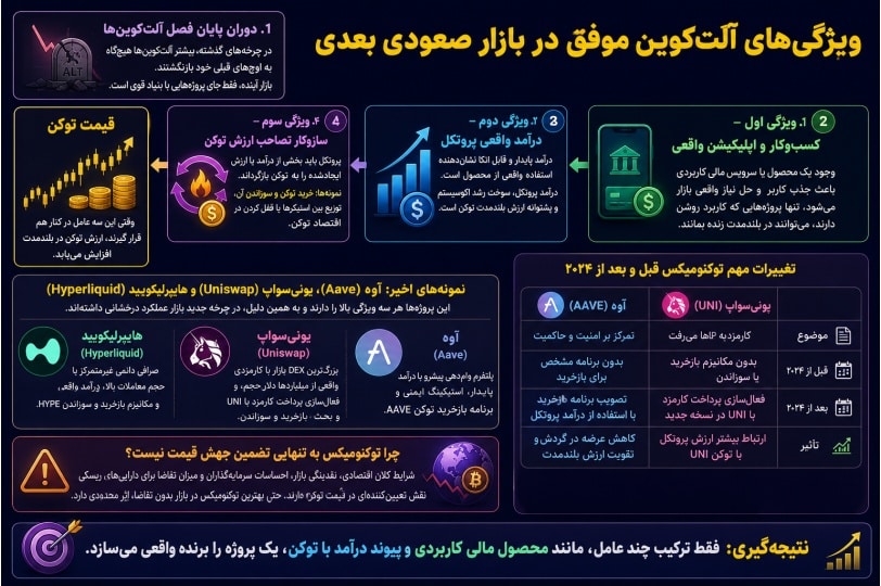 اینفوگرافیک مقاله درباره بازار صعودی بعدی
