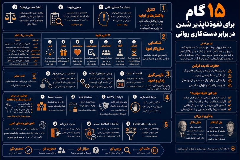 اینفوگرافیک مقاله درباره ۱۵ گام برای نفوذناپذیر