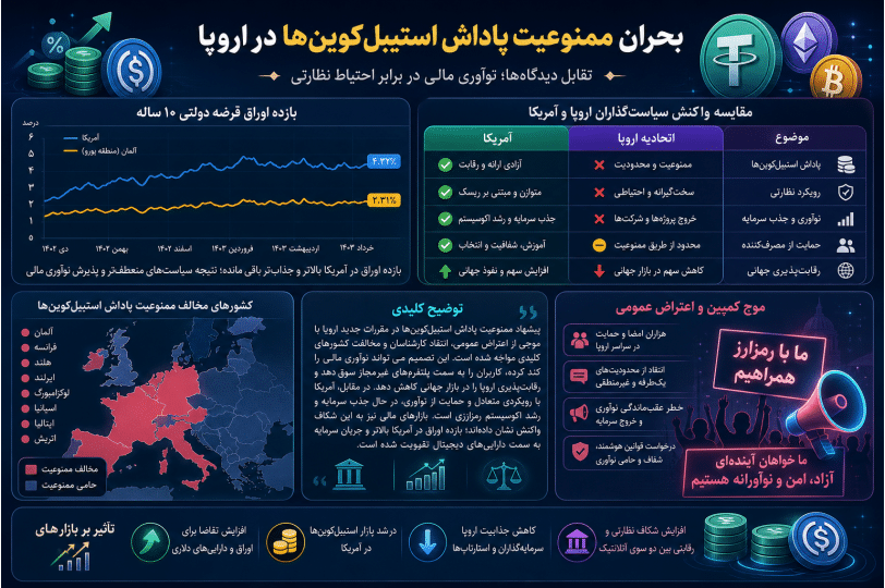 اینفوگرافیک ممنوعیت پاداش استیبلکوین در اروپا و پیامدهای بازار